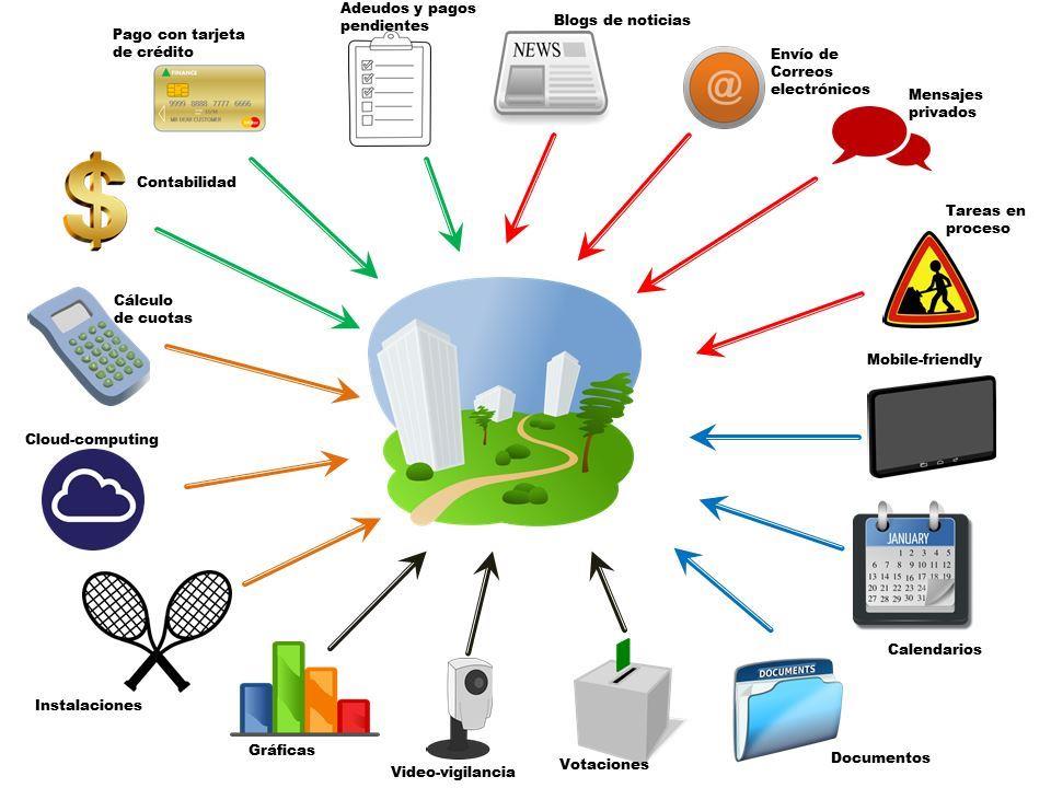 Diagrama